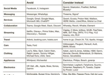 Boicotul produselor americane câștigă teren în Europa