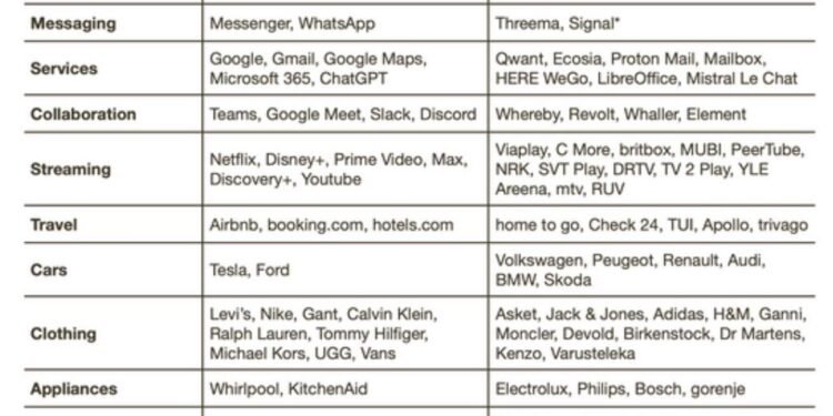 Boicotul produselor americane câștigă teren în Europa
