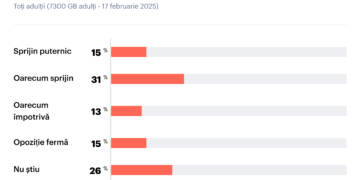 Britanicii, împărțiți în privința unei armate europene care să includă Regatul Unit
