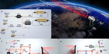 Un nou pas în securizarea comunicațiilor, anunțat de China