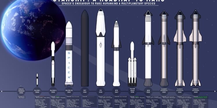 Oamenii vor locui pe Marte în 5-7 ani