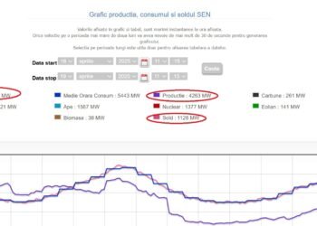 România oprește termocentralele și importă energie