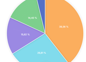 Cum au votat doljenii la alegerile prezidențiale