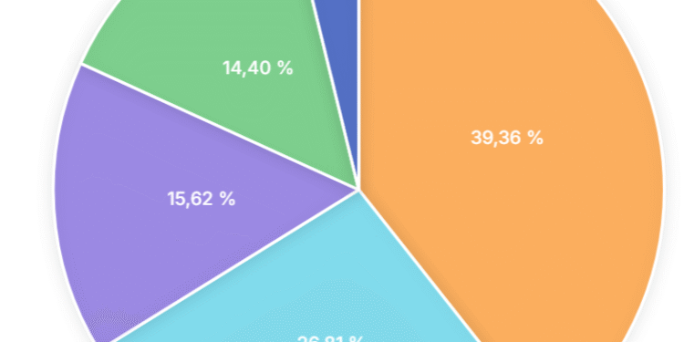 Cum au votat doljenii la alegerile prezidențiale