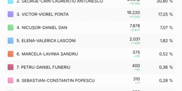 Cum au votat mehedințenii la alegerile prezidențiale