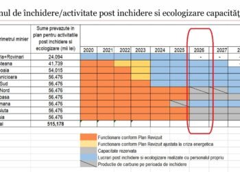 Ce cariere miniere mai dau cărbune după 1 ianuarie
