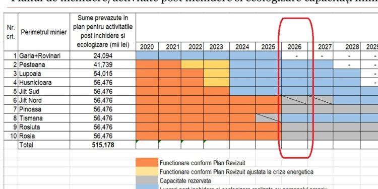 Ce cariere miniere mai dau cărbune după 1 ianuarie